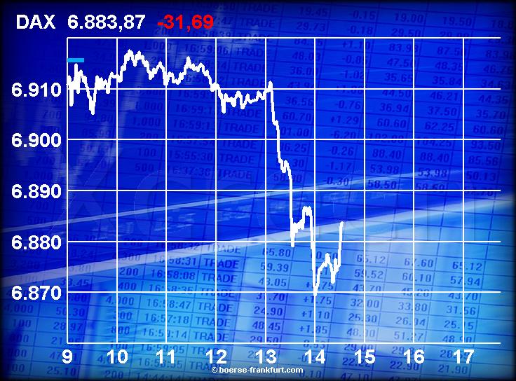 Friedhelm Busch sagt fallenden DAX vorraus 81416