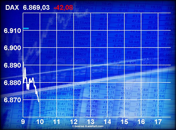Friedhelm Busch sagt fallenden DAX vorraus 81866
