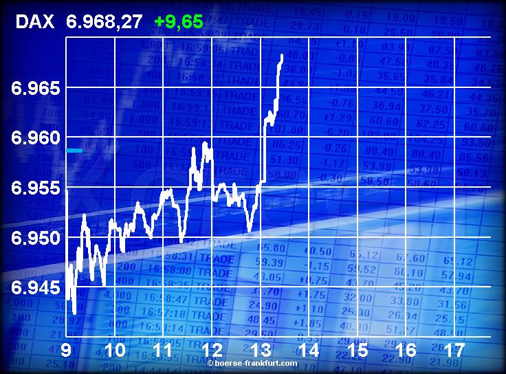 jetzt heisst es gleich :dax 7000 82907