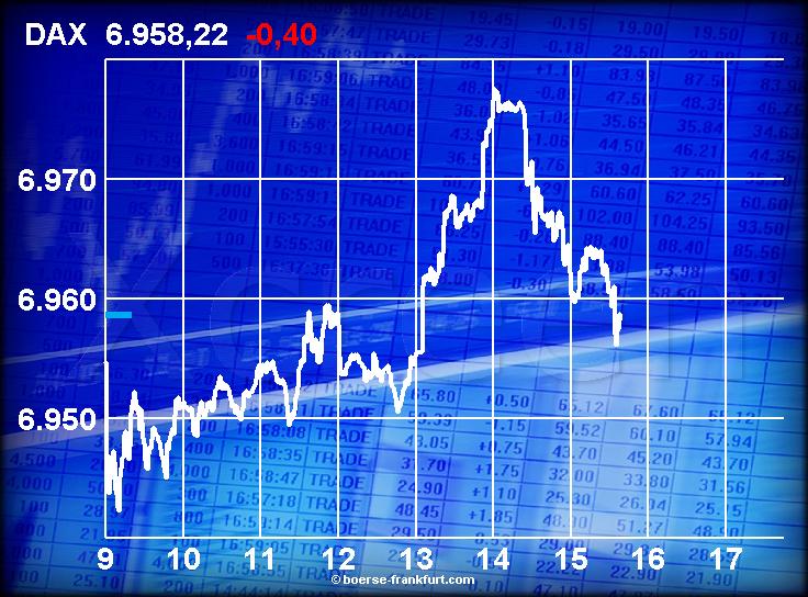 jetzt heisst es gleich :dax 7000 82939