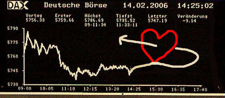 DAX Implosion o. T. 29724