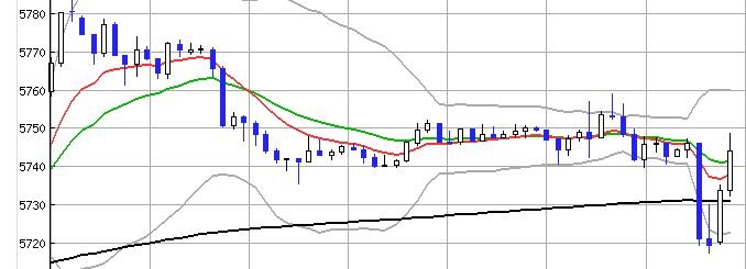 DAX Implosion o. T. 29740