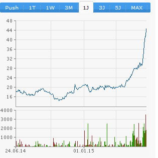 ich liebe diese Aktie grins 836159