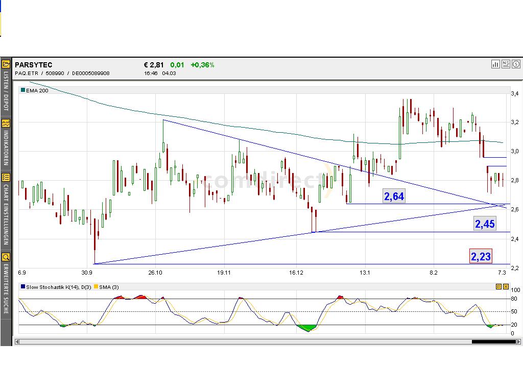 Parsytec bekommt Auftrag von China Steel Corp. 5659