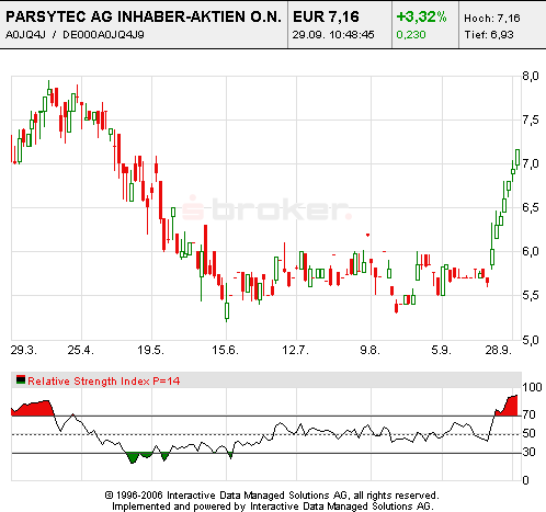 2x Sonderausschüttung im Februar 2007 59504