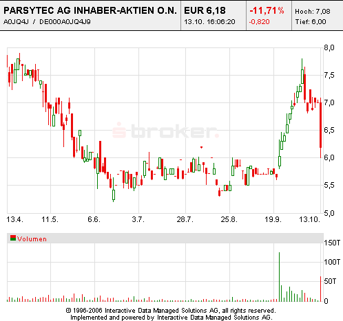 2x Sonderausschüttung im Februar 2007 61871