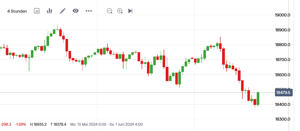 QuoVadisDax - das Original - Nachfolgethread 1432063