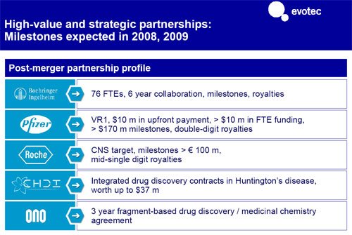 Schaft evotec den Sprung nach Vorne? 198365