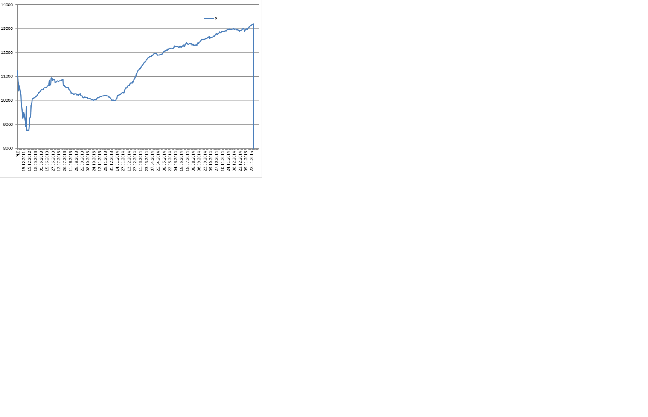 Umsatzentwicklung bei My-Hammer (Abacho) 794699
