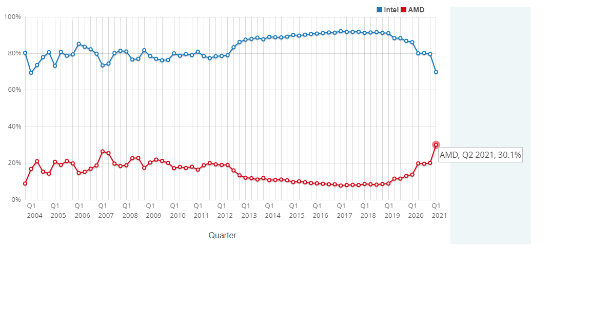 Mit Lisa Su und 7nm zum Next Horizon 1255957