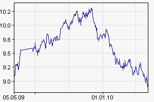 Passion Holdings 318099