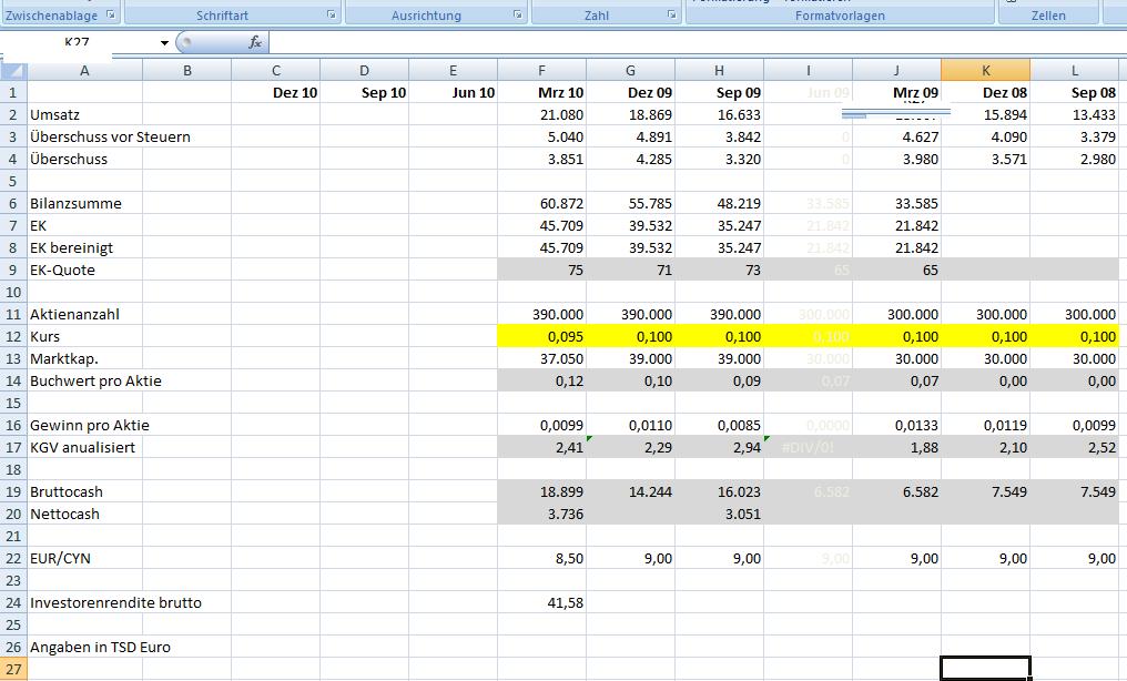 Passion Holdings 337296