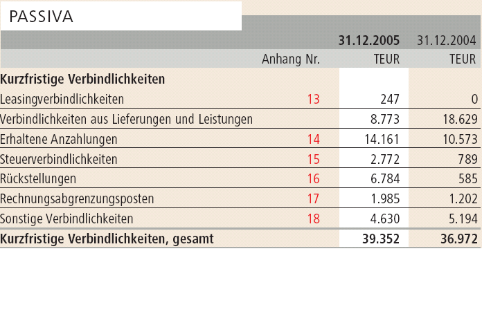 Drillisch - Aufgepasst! 57554