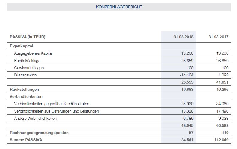 Bastei Lübbe (WKN: A1X3YY) 1070069