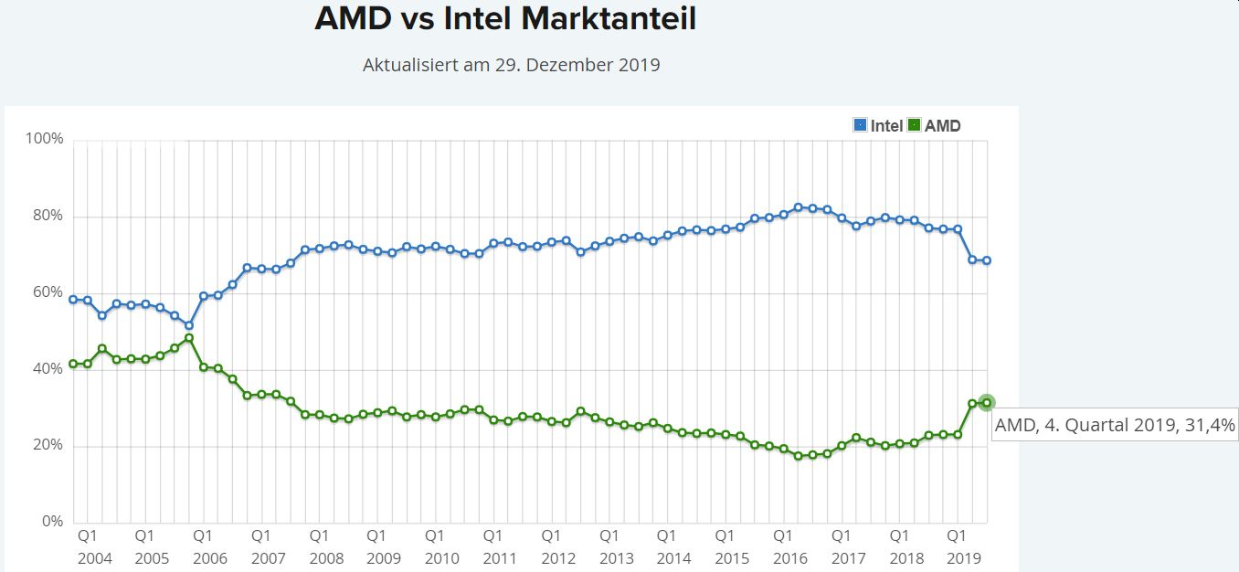 Mit Lisa Su und 7nm zum Next Horizon 1151186