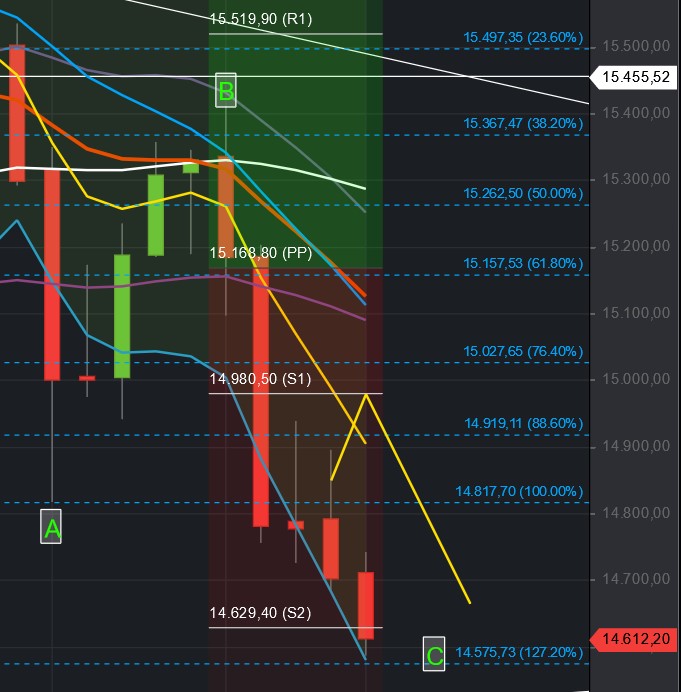 2021 QV-GDAXi-DJ-GOLD-EURUSD- JPY 1276803