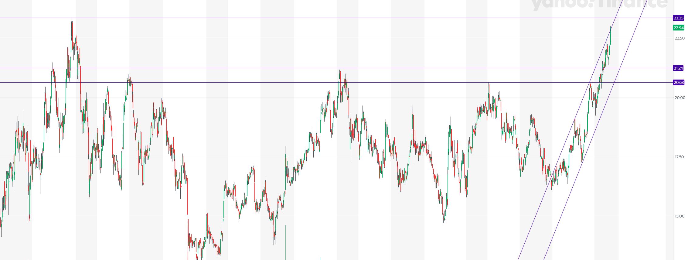 PATRIZIA Immobilien 1160000
