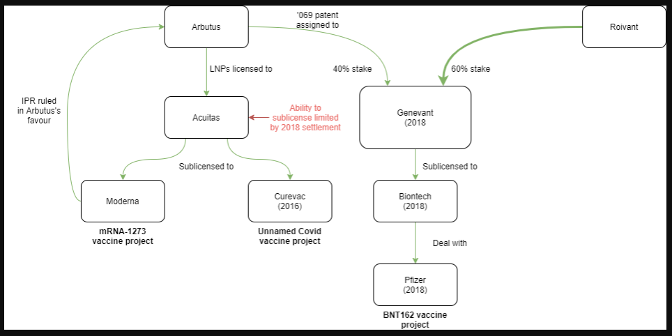Biotech-Star BioNTech aus Mainz 1242943