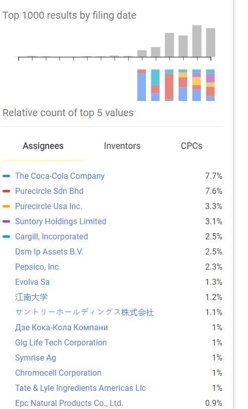 Ab hier geht ´s nach oben - Sunwin - Stevia 1277130