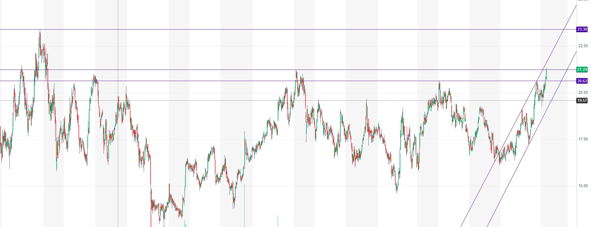 PATRIZIA Immobilien 1154166