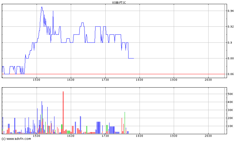 2 Milliarden $: Patriot Scientific gegen intel 40033