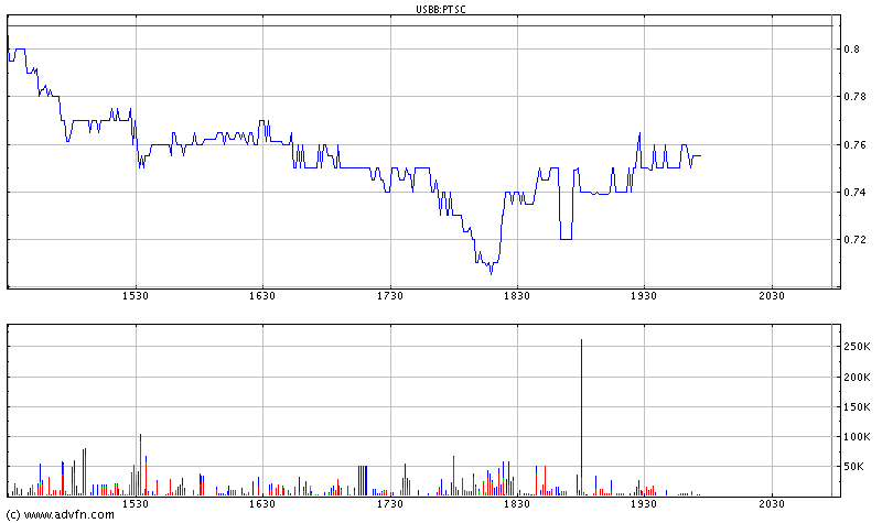 2 Milliarden $: Patriot Scientific gegen intel 40779