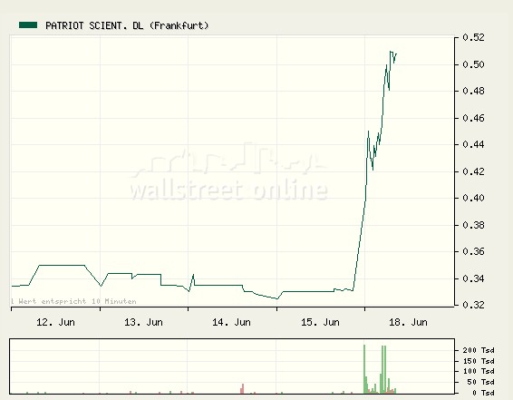2 Milliarden $: Patriot Scientific gegen intel 104007