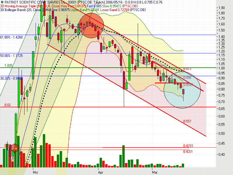2 Milliarden $: Patriot Scientific gegen intel 40824