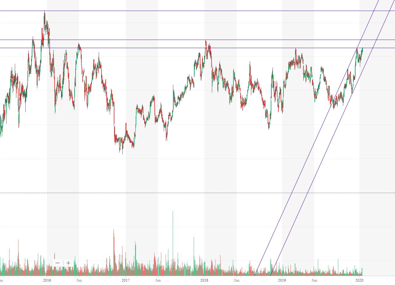 PATRIZIA Immobilien 1153965