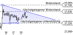 Freunde des Silbers 766525