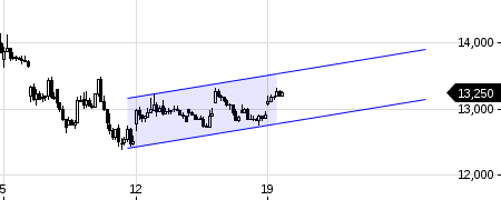 Deutsche Bank (moderiert 2.0) 1041528