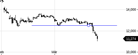 Deutsche Bank (moderiert 2.0) 1046660