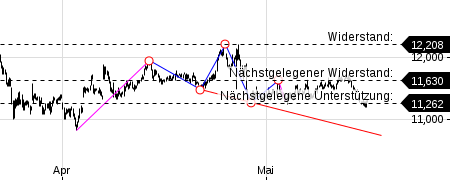 Deutsche Bank (moderiert 2.0) 1054653