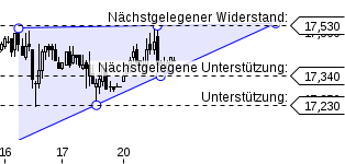 Freunde des Silbers 766524