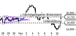 Die Zuckerhausse kommt 870894