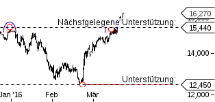 Die Zuckerhausse kommt 903068