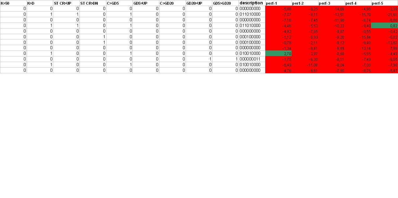 Entwicklung von Handelssystemen 275732