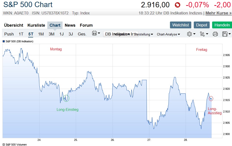Der USA Bären-Thread 1076319