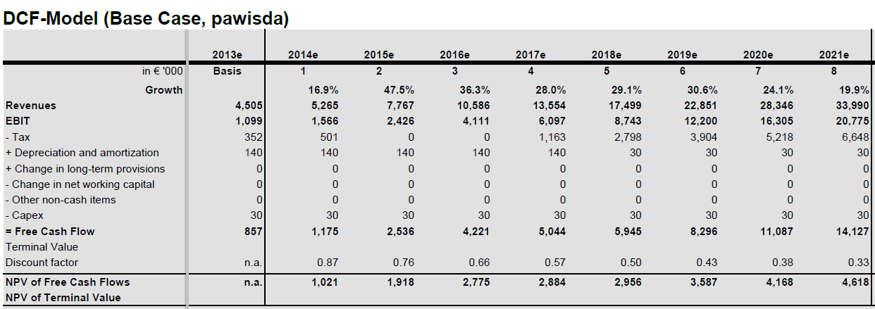 Kurswende ist eingeläutet ! 830992