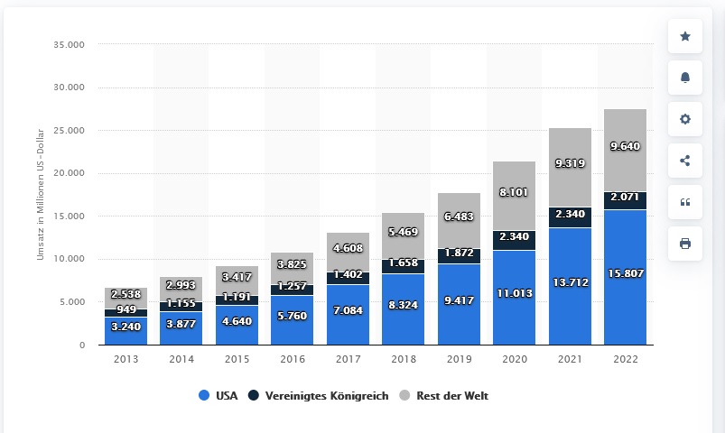 PayPal - entfesselt 1382021