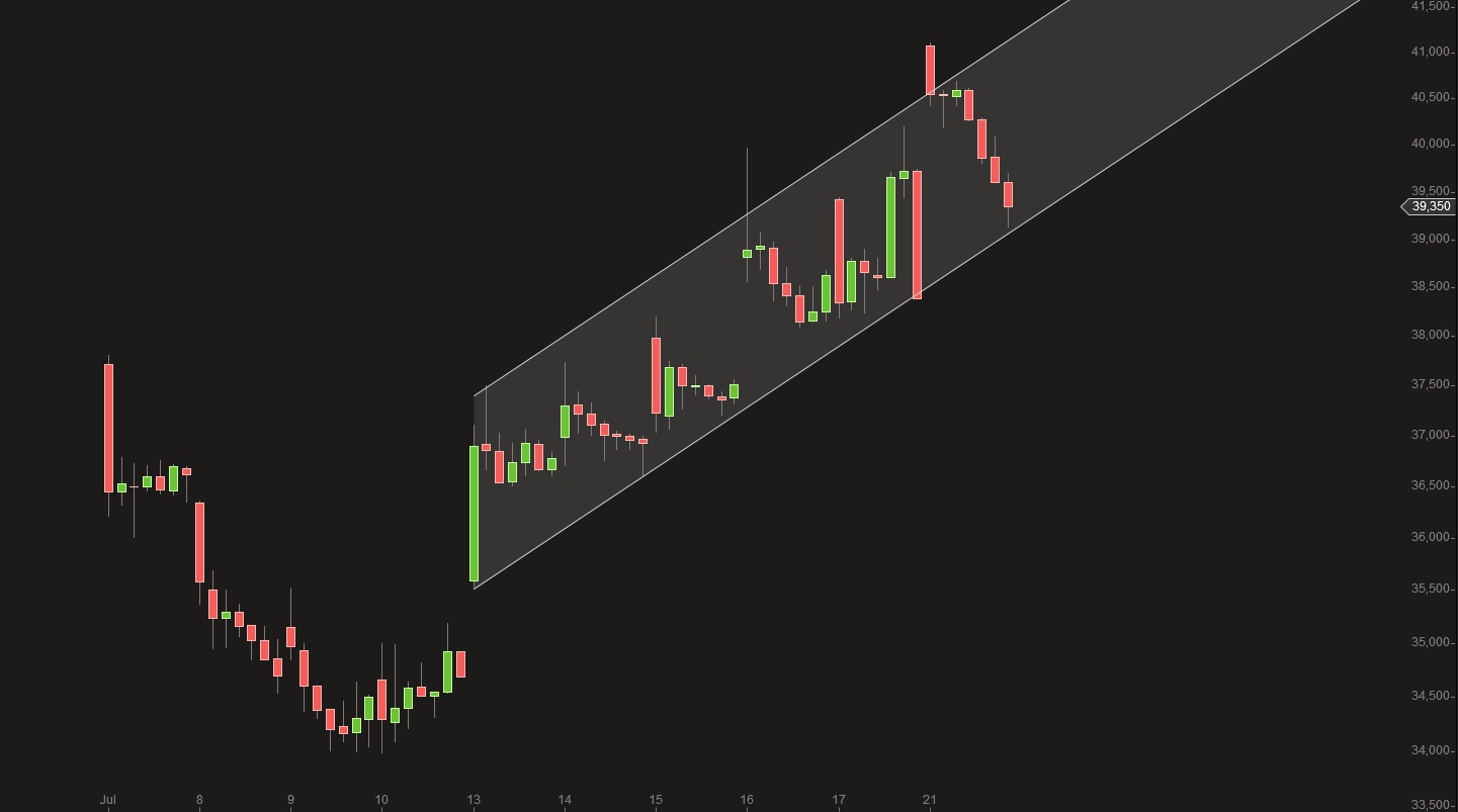 PayPal wird zum Übernahmekandidaten? 842930