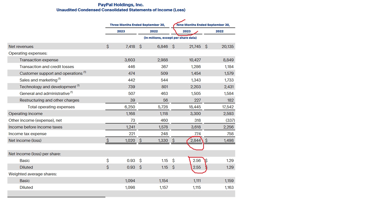 PayPal - entfesselt 1411320