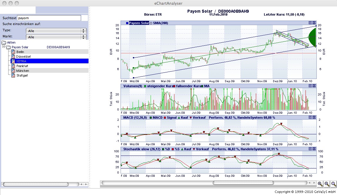 Payom Solar übertrifft Erwartungen...Kursanstieg? 299244