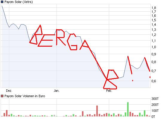 Faules Ei ins Nest! 488386