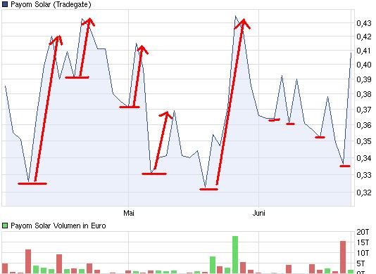 Faules Ei ins Nest! 519407
