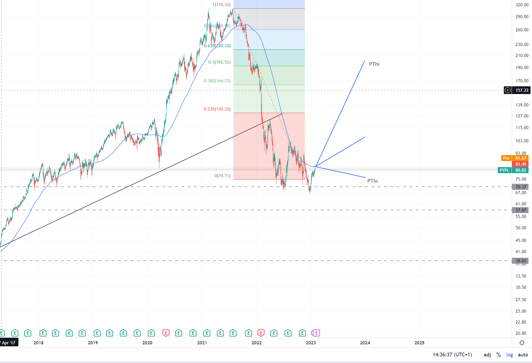 PayPal - entfesselt 1354813