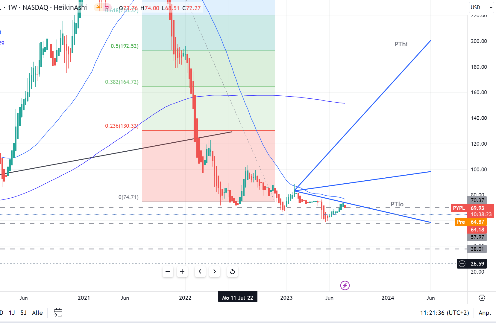 PayPal - entfesselt 1384582