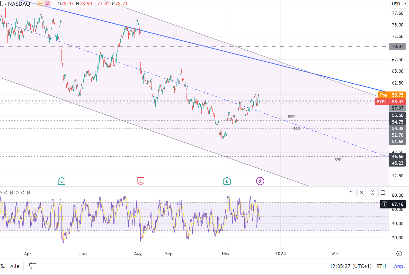 PayPal - entfesselt 1401662