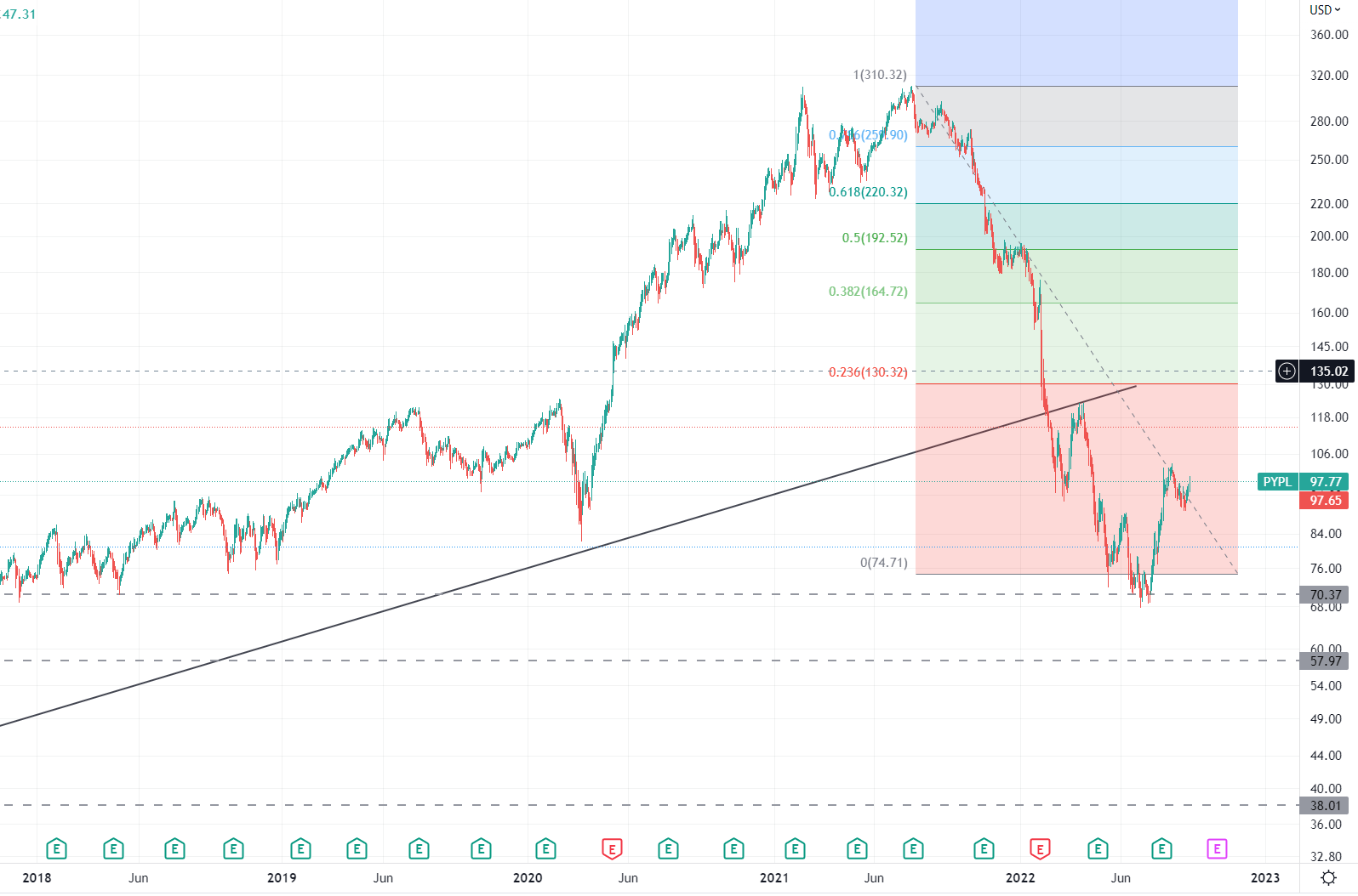 PayPal - entfesselt 1332754