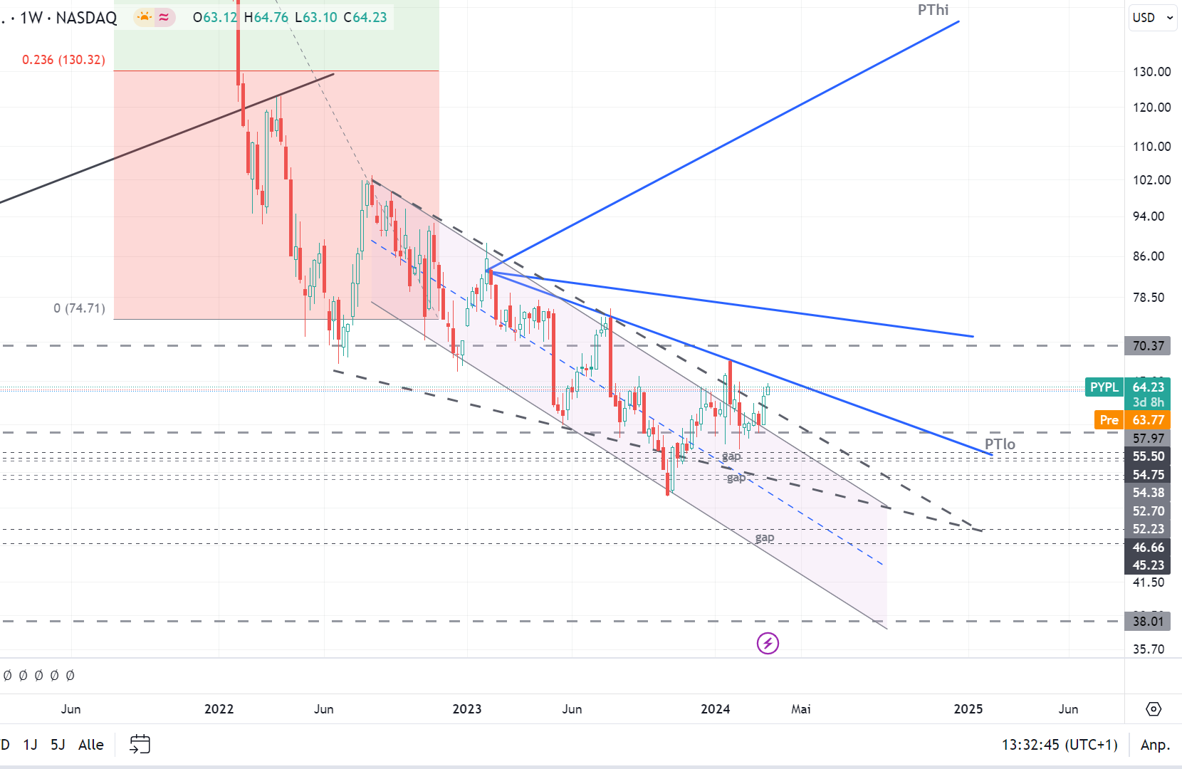 PayPal - entfesselt 1420705